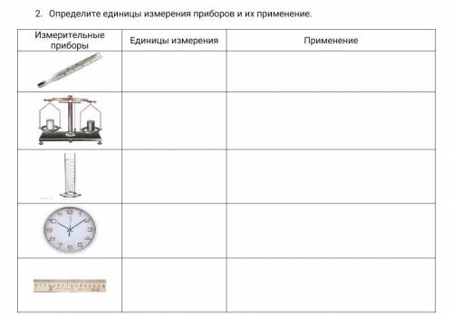 Определите единицы измерения приборов и их применение