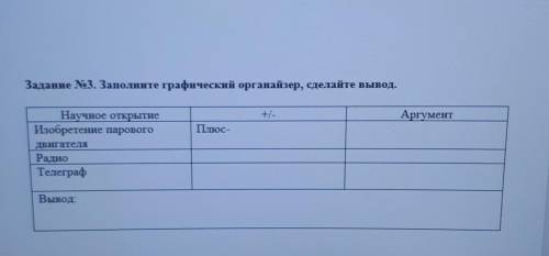 Задание No3. Заполните графический органайзер, сделайте вывод. АргументПлюсНаучное открытиеИзобретен