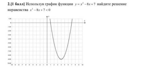 Найдите решение неравенства