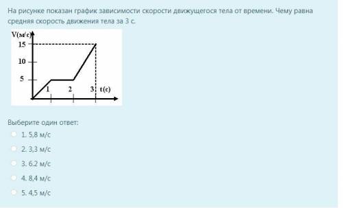 На рисунке показан график зависимости скорости движущегося тела от времени. Чему равна средняя скоро