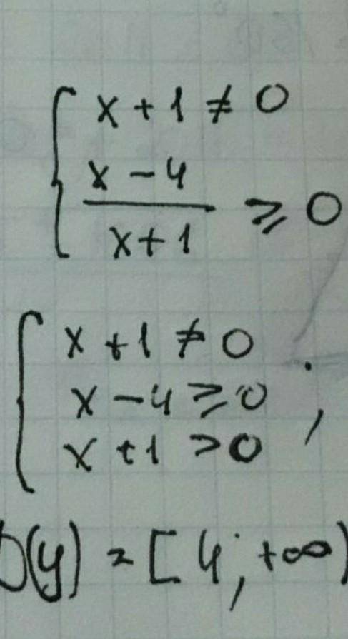 Знайти область визначення функції у= √х+1/х³-4х​