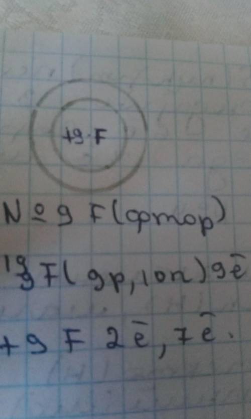 Белгисиз х элементин тап. Бул элементтердин протон,нейтрон жане электрон сандарынын косындысы 28-ге