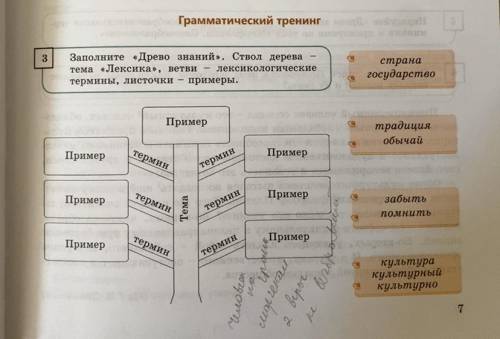 Заполните «Древо знаний». Ствол дерева тема «Лексика», ветви лексикологические термины, листочки при