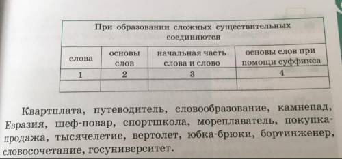 по Русскому языку Определите, как образовались сложные существительные. Запишите слова в таблицу, ра