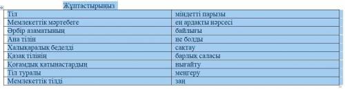 Жұптастырыңыз 2. Берілген сөздердің синонимін табыңыз, бір сыңарымен сөйлем құрастырыңыз. халық - нә