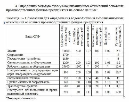 Определить годовую сумму амортизационных отчислений основных производственных фондов предприятия на