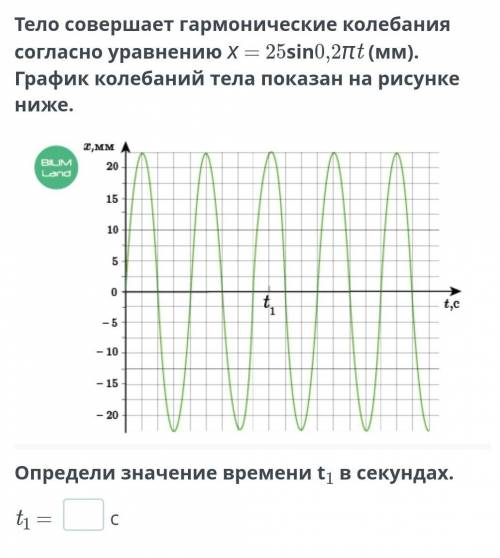 Тело совершает гармонические колебания согласно уравнению х = 25sin0,2πt (мм). График колебаний тела