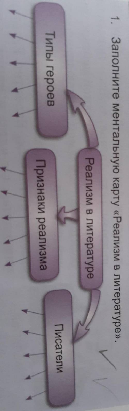 1. Заполните ментальную карту «Реализм в литературе». Реализм в литературеТипы героевПисателиПризнак