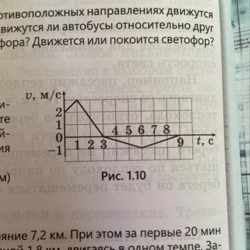 Дан график зависимости v(t) при прямолинейном движении тела (рис 1.10). Исследуйте характер движения