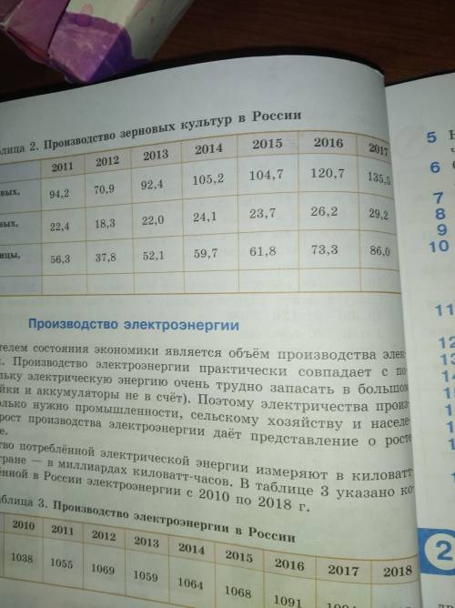 Ребят! Нужна Для каждого года в таблице 2 найдите долю пшеницы в урожае зерновых (в процентах). Запо