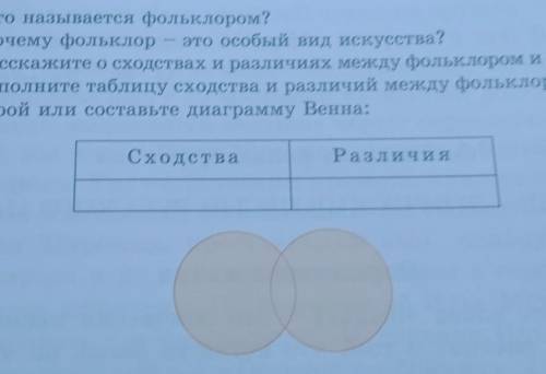 1. Что называется фольклором? 2. Почему фольклор это особый вид искусства?3. Расскажите о сходствах