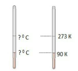 Суретте екі түрлі термометрлер бейнеленген. i) Цельсий шкаласы мен Кельвин шкаласы арасындағы байлан