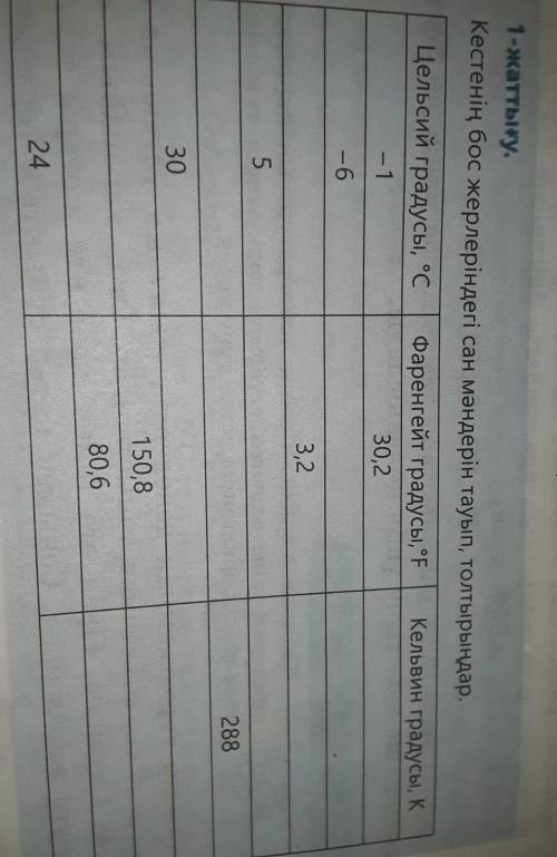 Шығару жолымен отинемин апай былай кабылдамайды​