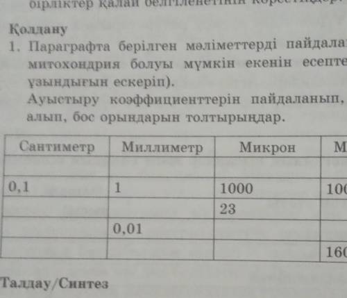 Осы кестені орындап беріңіздерші​