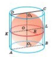 Знайдіть обєм циліндра у який записано кулю радіуса R