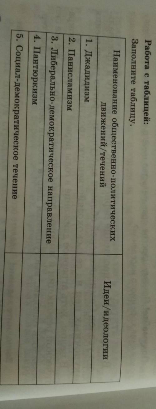 Идеи/идеологии нужно завтра сдавать)​