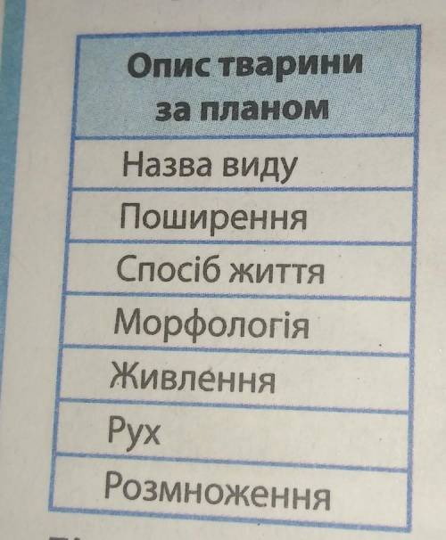 Опис тварини за планом біологія 7 клас . Тварина наземно повітряна.​