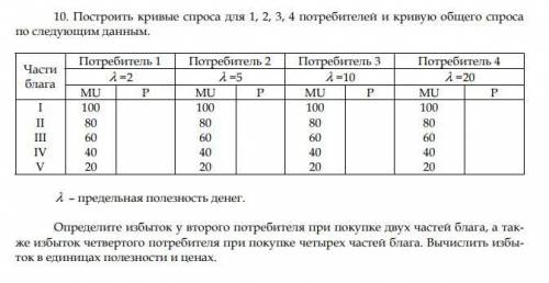 Построить кривые спроса для 1,2,3,4 потребителей