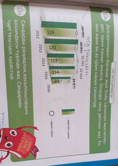 10A ҮЙ ТАПСЫРМАСЫДиаграммадан бірнеше жыл бойы салынған мектептер-дегі орын санын анықта. Оларды кем