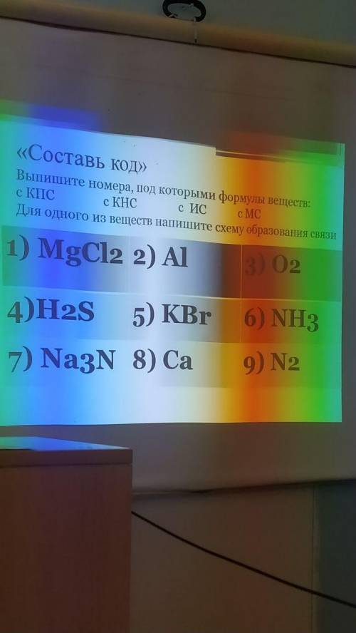 Нужно выписать номера с КНС. Остальное не нужно выписывать.