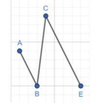 Пользуясь рисунком на клетчатой бумаге, докажите, что ∠BAC + ∠ACE = 180°