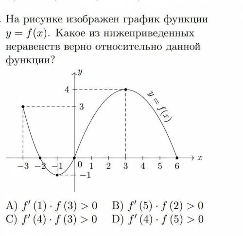 На рисунке изображен график функции y = f(x). Какое из нижеприведенныхнеравенств верно относительно