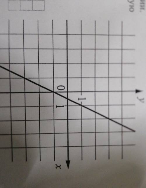 На рисунке изображён график линейной функции Напишите формулу которая задаёт эту линейную функцию ​