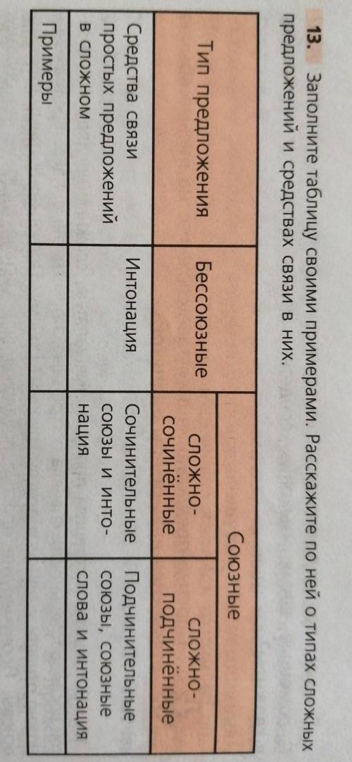 Заполните таблицу своими примерами. Расскажите по ней о типах сложных предложений и средствах связи