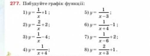 ВСЕГО НАПИСАТЬ ПО КАКИМ ТОЧКАМ СТРОИТЬ ГРАФИК​