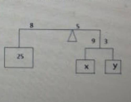 С решением Найдите y с весов. Варианты ответа:A) 20B) 30C) 40D) 50 E) 60​