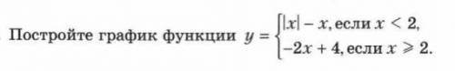в построении графика функции
