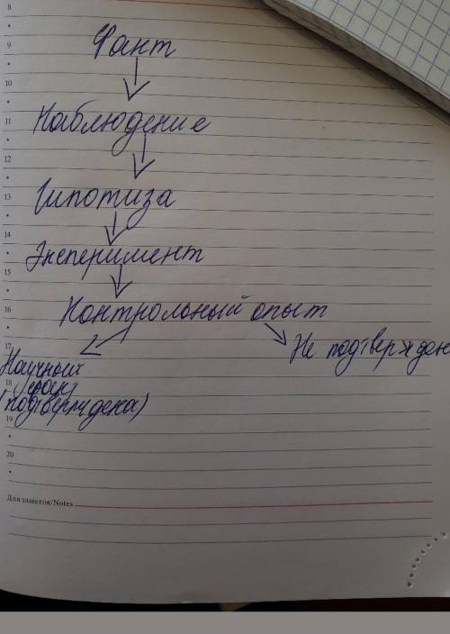 Придумать факт ( или в инете найти ) , а потом доказать его или оставить гипотизу(ОБЯЗАТЕЛЬНО ПО ТАБ