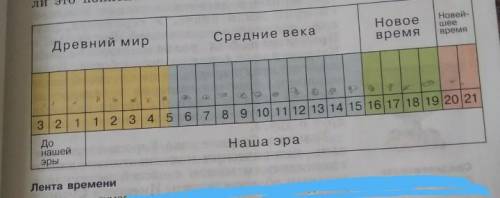 отметить на ленте времени: 1) овладение человеком огня, 2)строительство пирамиды хеопса 3) основание