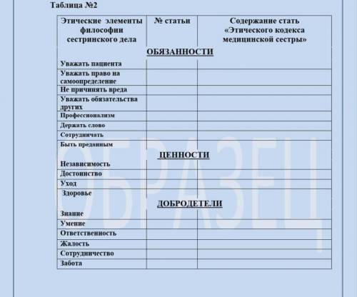 Составить сводные таблицы на соотношение этических компонентов ФСД со статьями Этического кодекса се