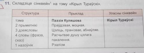 Синквейн на тему Кирыл Турауски​​