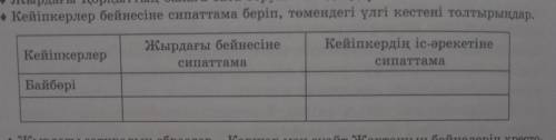 • Кейіпкерлер бейнесіне сипаттама беріп, төмендегі үлгі кестені толтырыңдар.​