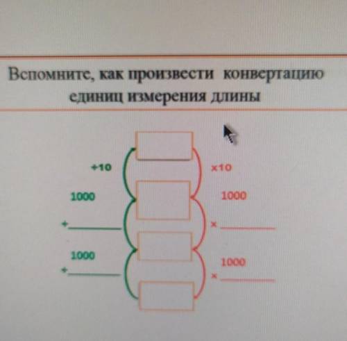 Вспомните, как произвести конвертацию единиц измерения Длинывроде нужно заполнить таблицу но я не по