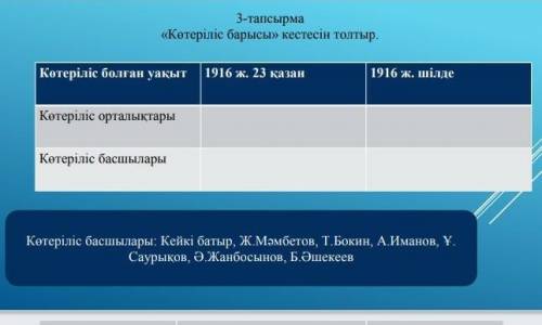 3-тапсырма Kоrеріліс барысы» кестесін тосыр1916 ж. шілдеКатері іс болған уақыт1916 ж. 23 қазанКетері