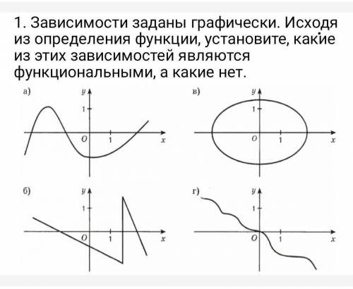 Какие из зависимостей приведенных на рисунках являются функциями