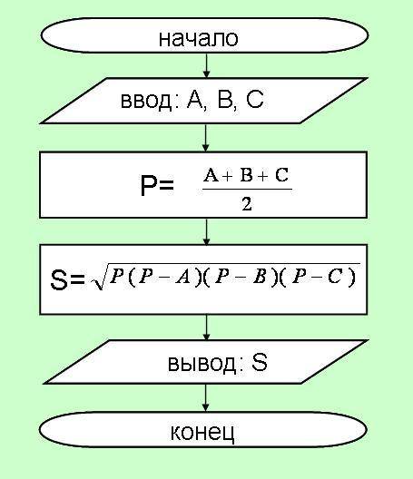 Программисты на с++ написать код,