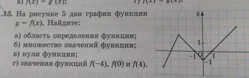 8(x). У.1.13. На рисунке 5 дан график функцииy = f(x). Найдите:а) область определения функции;б) мно