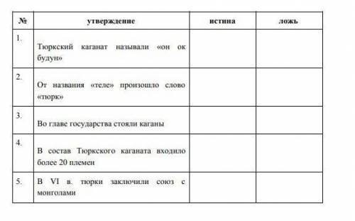 Ва главе гасударства стояли каганы правда или лож​