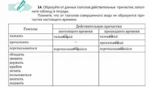 Заполните таблицу сотрудничество. Образуйте от данных глаголов. Образуйте от данных глаголов причастия. Заполни таблицу сотрудничество соперничество. Образуйте от данных глаголов действительные причастия.