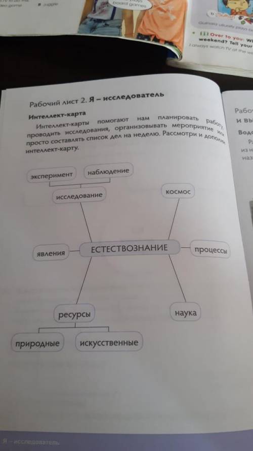 Я - исследователь Интеллект-карт Интеллект-карты нам планировать работу, проводить исследования, орг