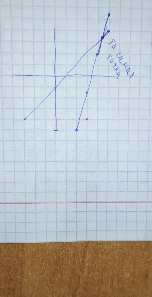 Найдите координаты точки пересечения прямых АЕ и СР, если A(5;2), E(-2; 4), C(-4;5), P(4:-3).​