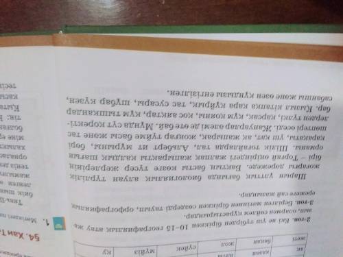 Берілген мәтіннен біріккен сөздерді тауып, орфографиялық ережеге сай жазыңдар Қазақ тілі,6 сынып. 3-