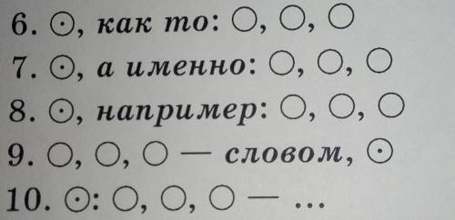 Составьте предложения с однородными членами , соответствующие приведенным ниже схемам.