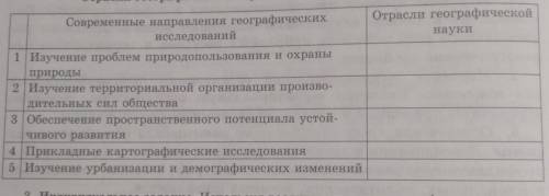 В отраслях географической науки определите отрасли науки, к которым относятся перечисленные в таблиц