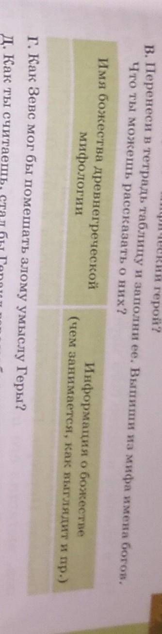 перенесите в тетрадь таблицу и заполни её Выпиши из мифа имена богов Что ты можешь рассказать о них