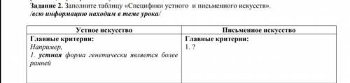 Нужен ответы на таблицу: <<Специфики устного и письменного искусств>>